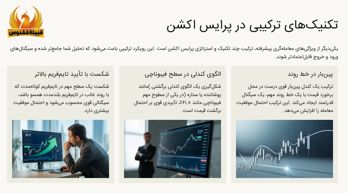 تکنیک های ترکیبی در پرایس اکشن