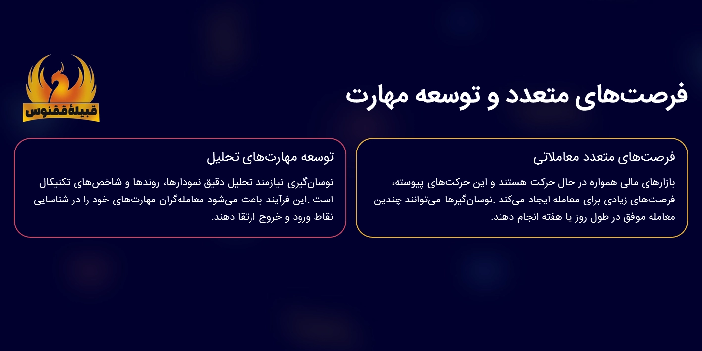 فرصتهای متعدد معاملاتی