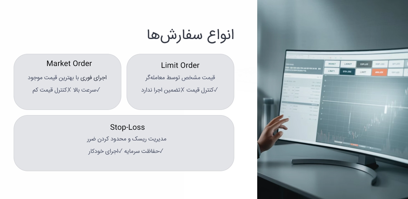 انواع سفارش