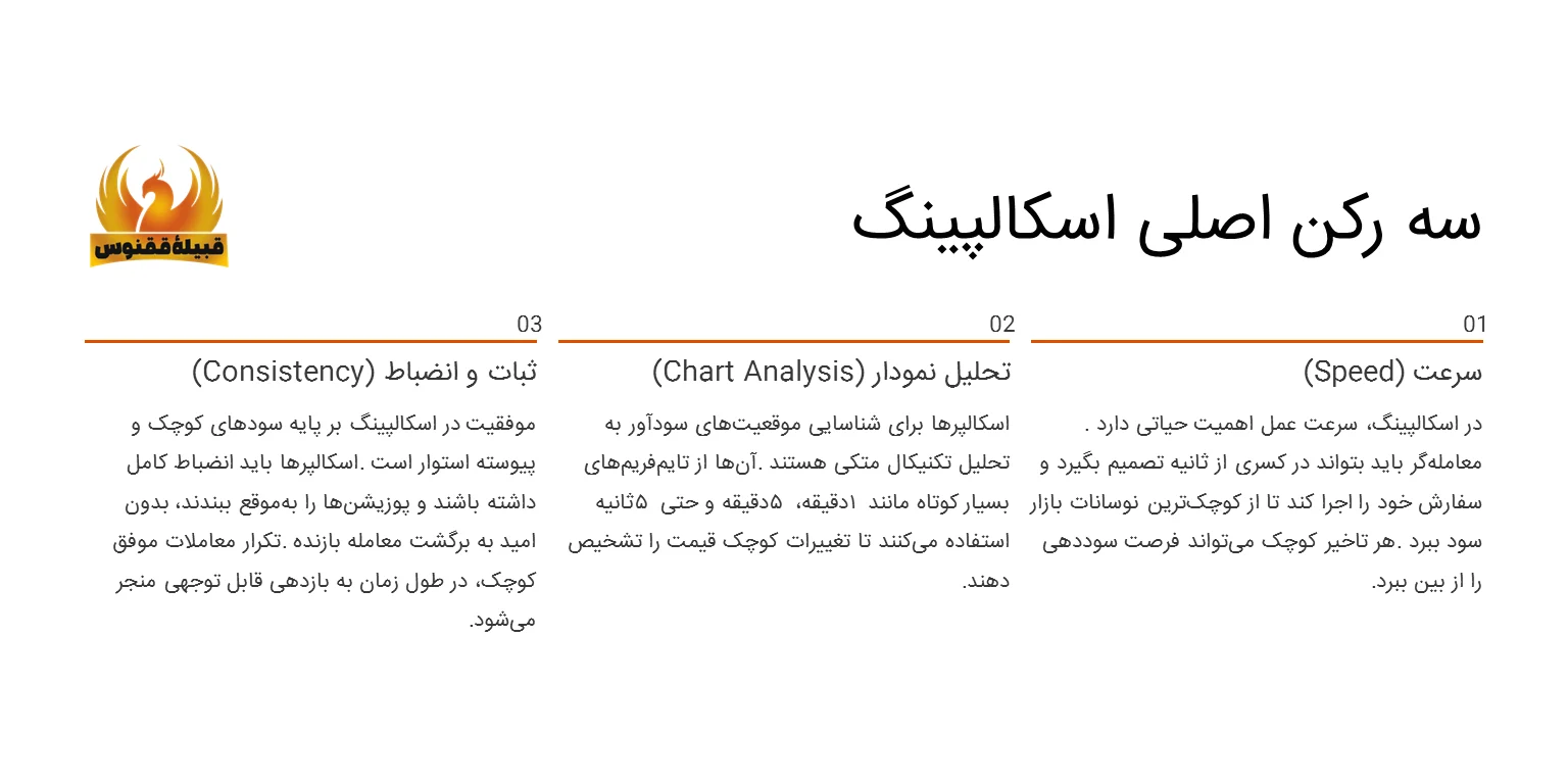 اسکالپینگ چگونه کار میکند؟