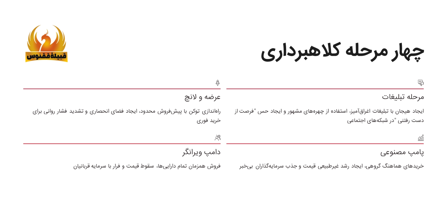 چهار مرحله کلاه برداری دامپ و پامپ