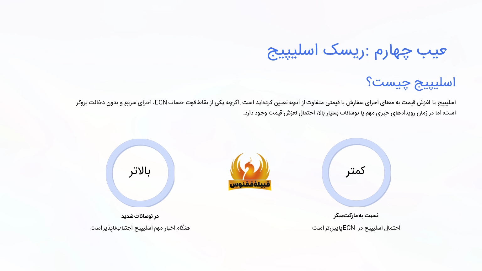 ریسک اسلیپیج (Slippage) حتی در حسابهای پیشرفته