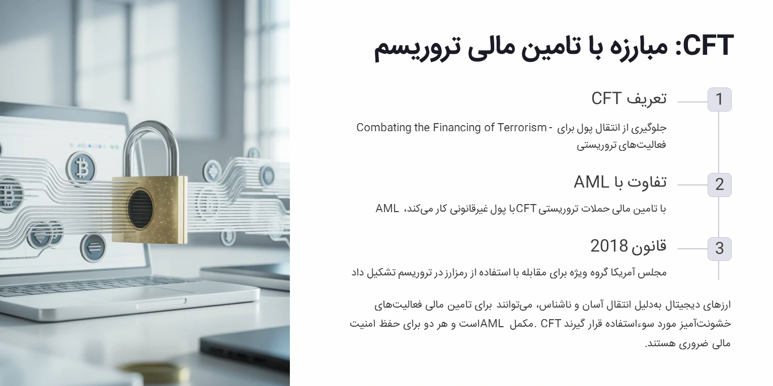 CFT چیست و چه تفاوتی با AML دارد؟