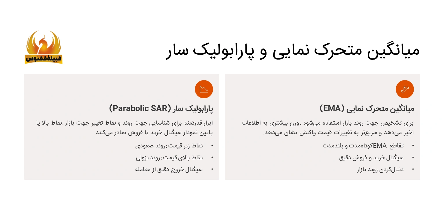 میانگین متحرک نمایی
