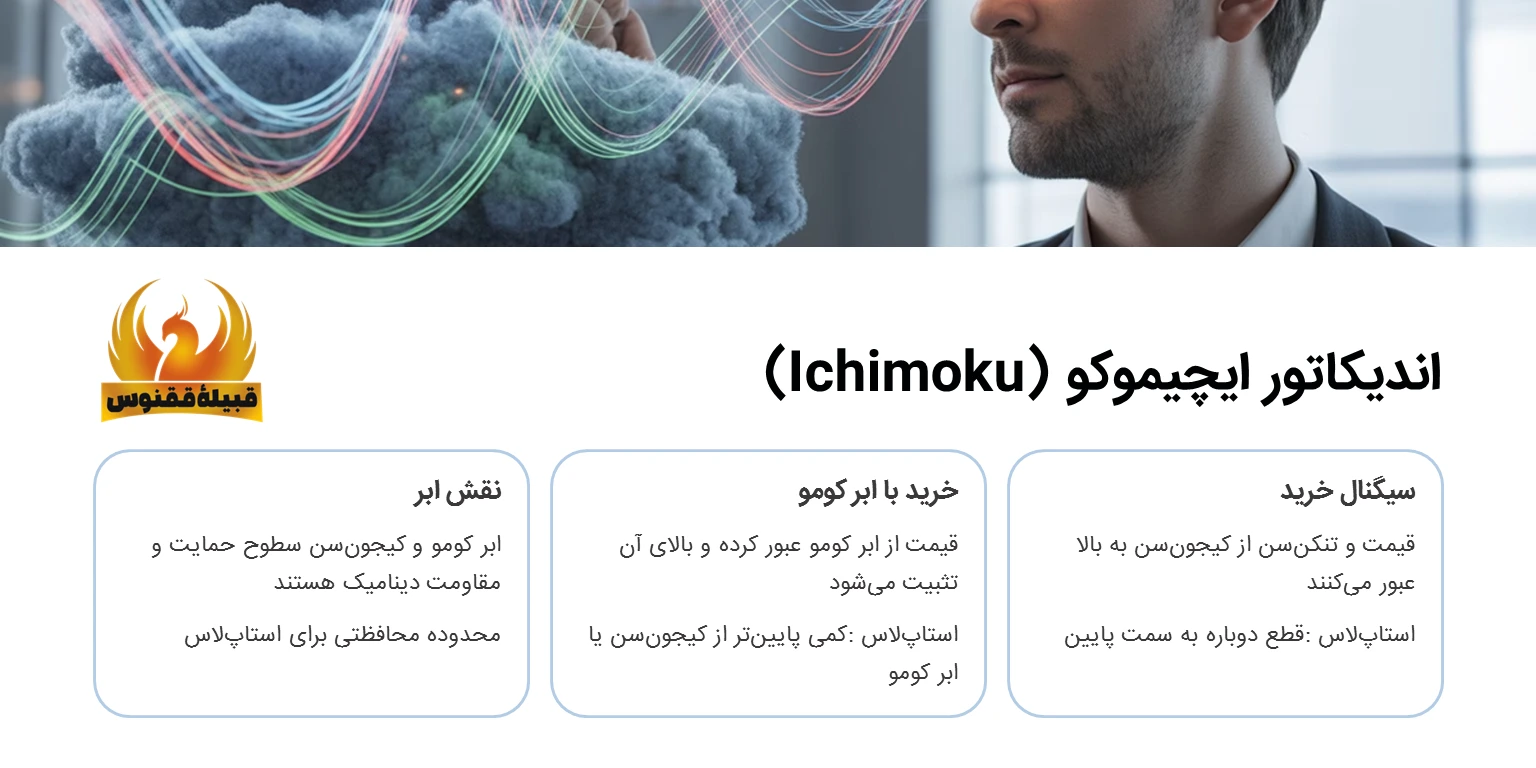 استاپلاس با ایچیموکو