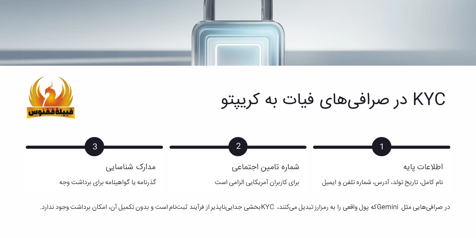 KYC در صرافیهای رمزارز