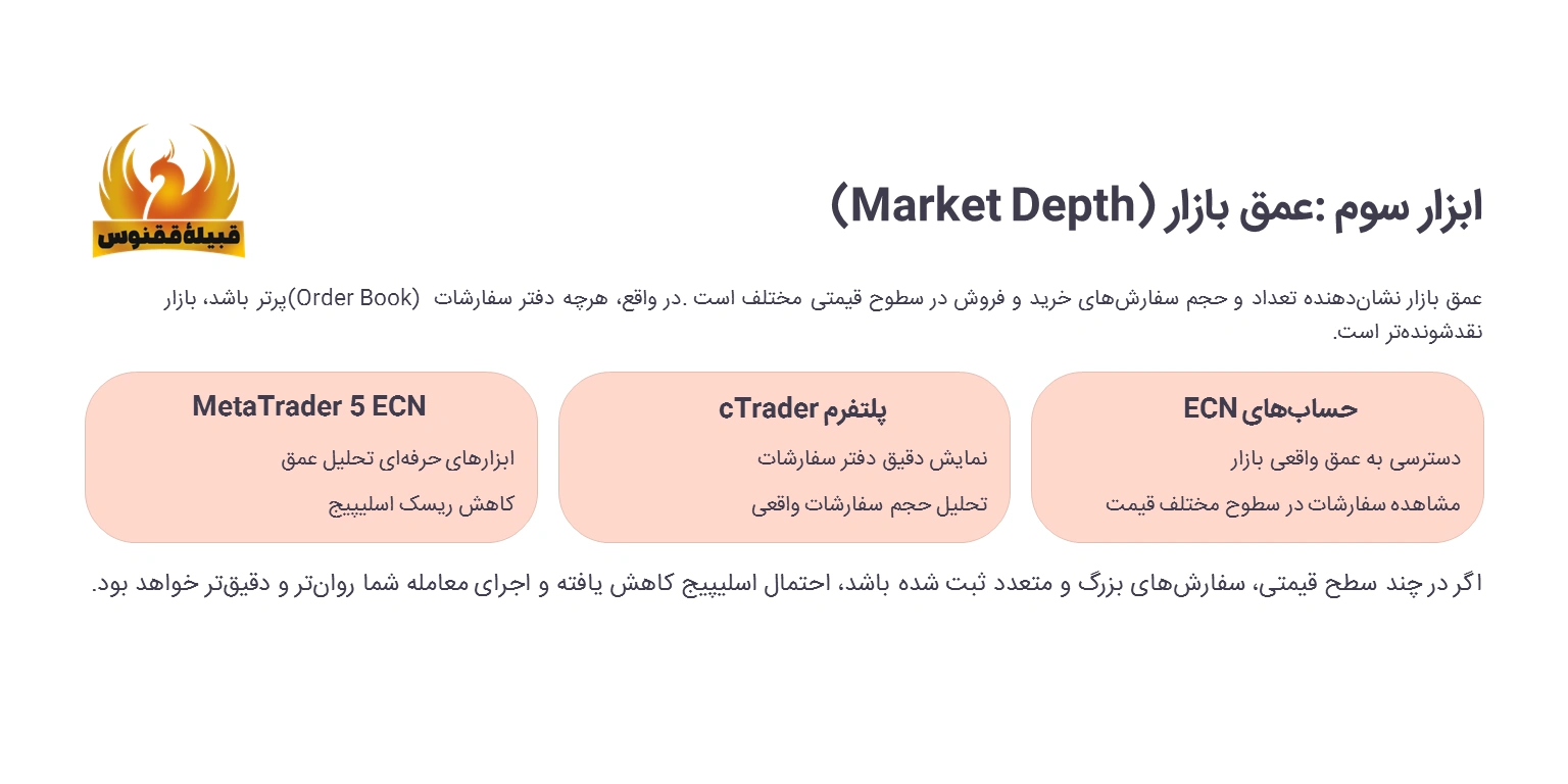 عمق بازار (Market Depth)