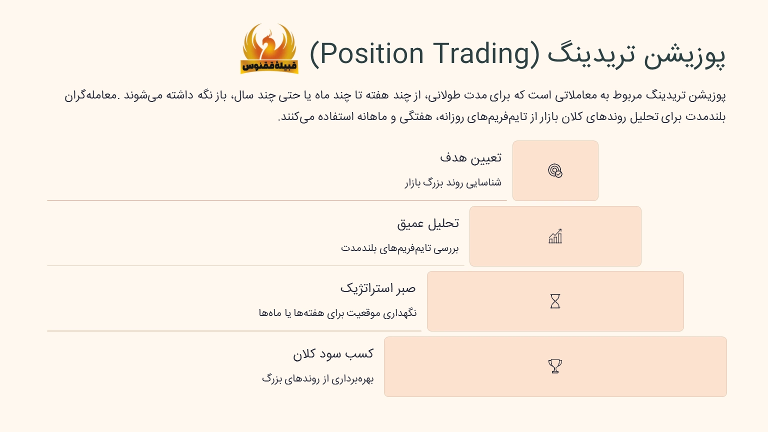 پوزیشن تریدینگ (Position Trading)
