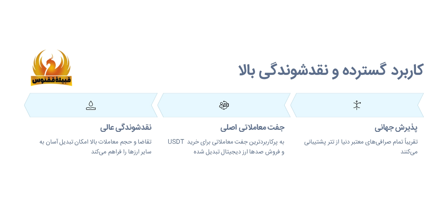کاربرد گسترده و نقدشوندگی بالا