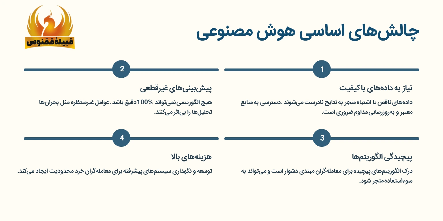 محدودیتها و چالشهای ترید با هوش مصنوعی
