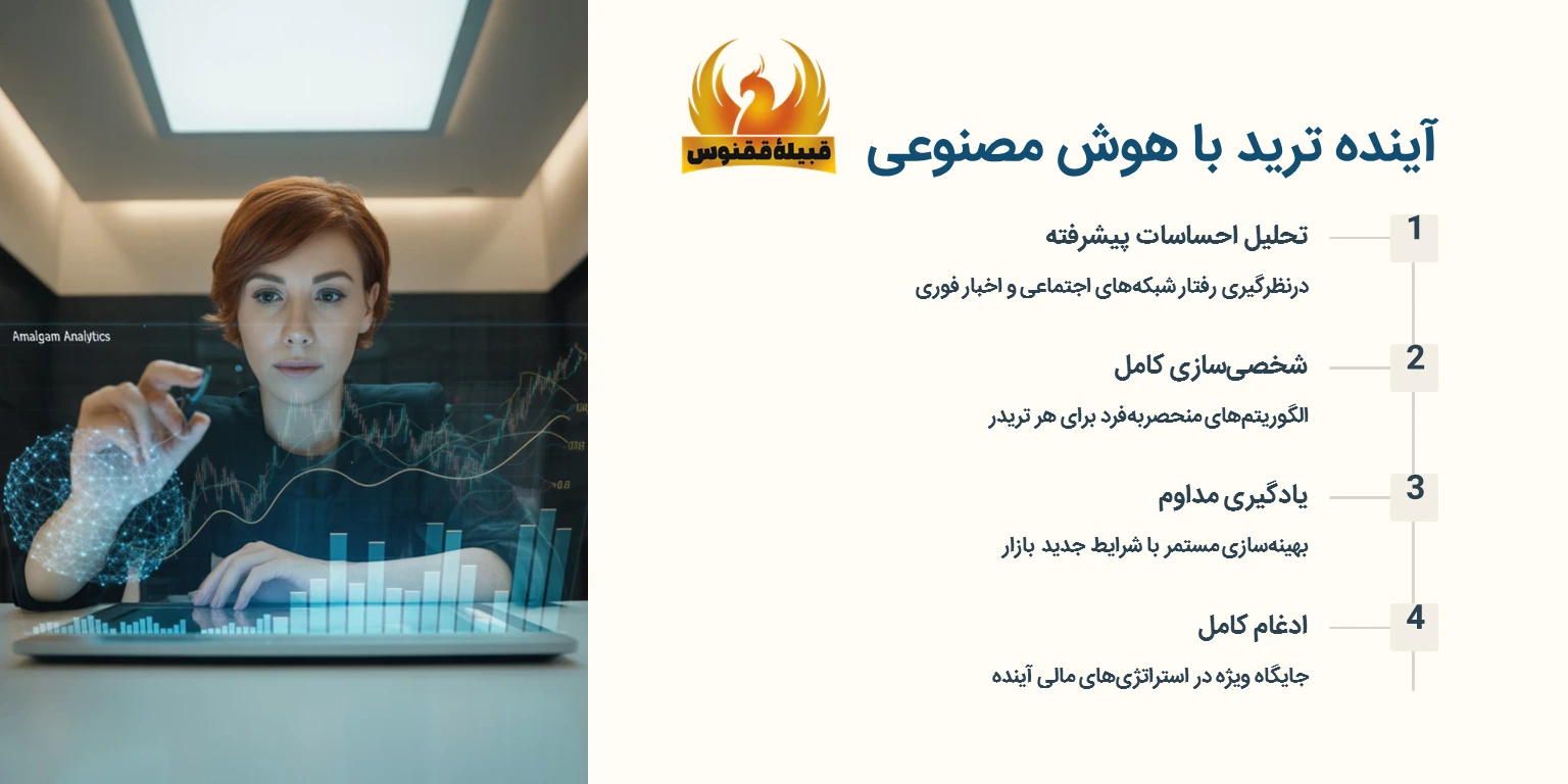 آینده ترید با هوش مصنوعی