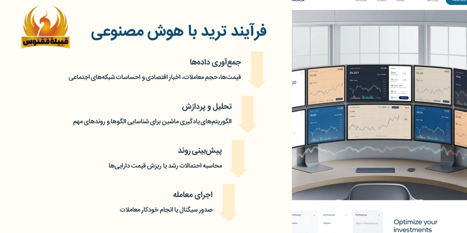 نقشه راه ترید با هوش مصنوعی