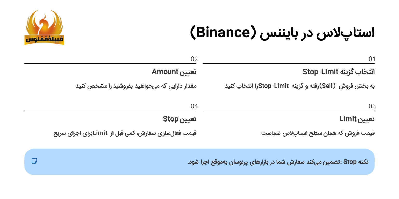 استاپلاس در بایننس