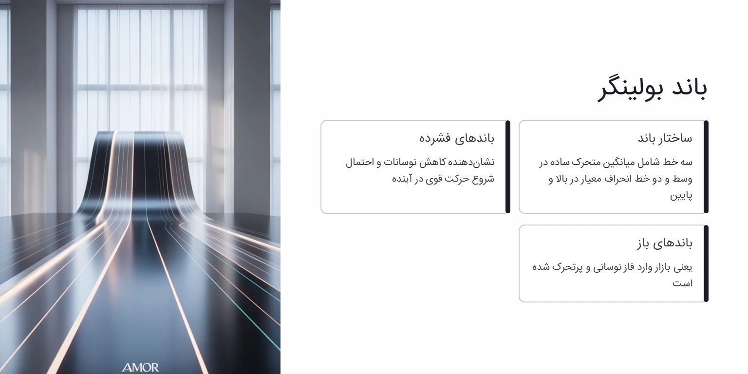 اندیکاتور باند بولینگر (Bollinger Bands)