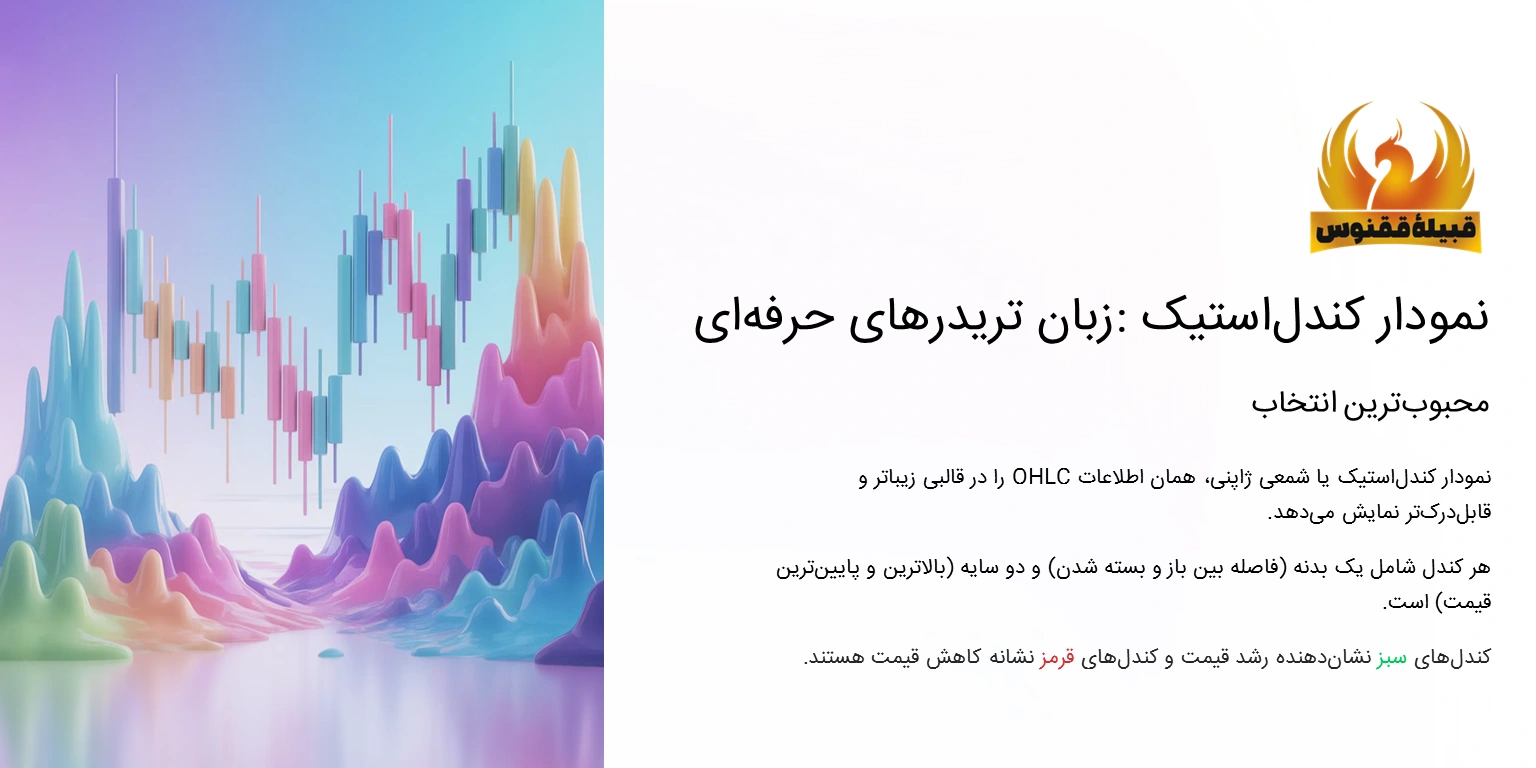 نمودار کندلاستیک (Candlestick Chart)