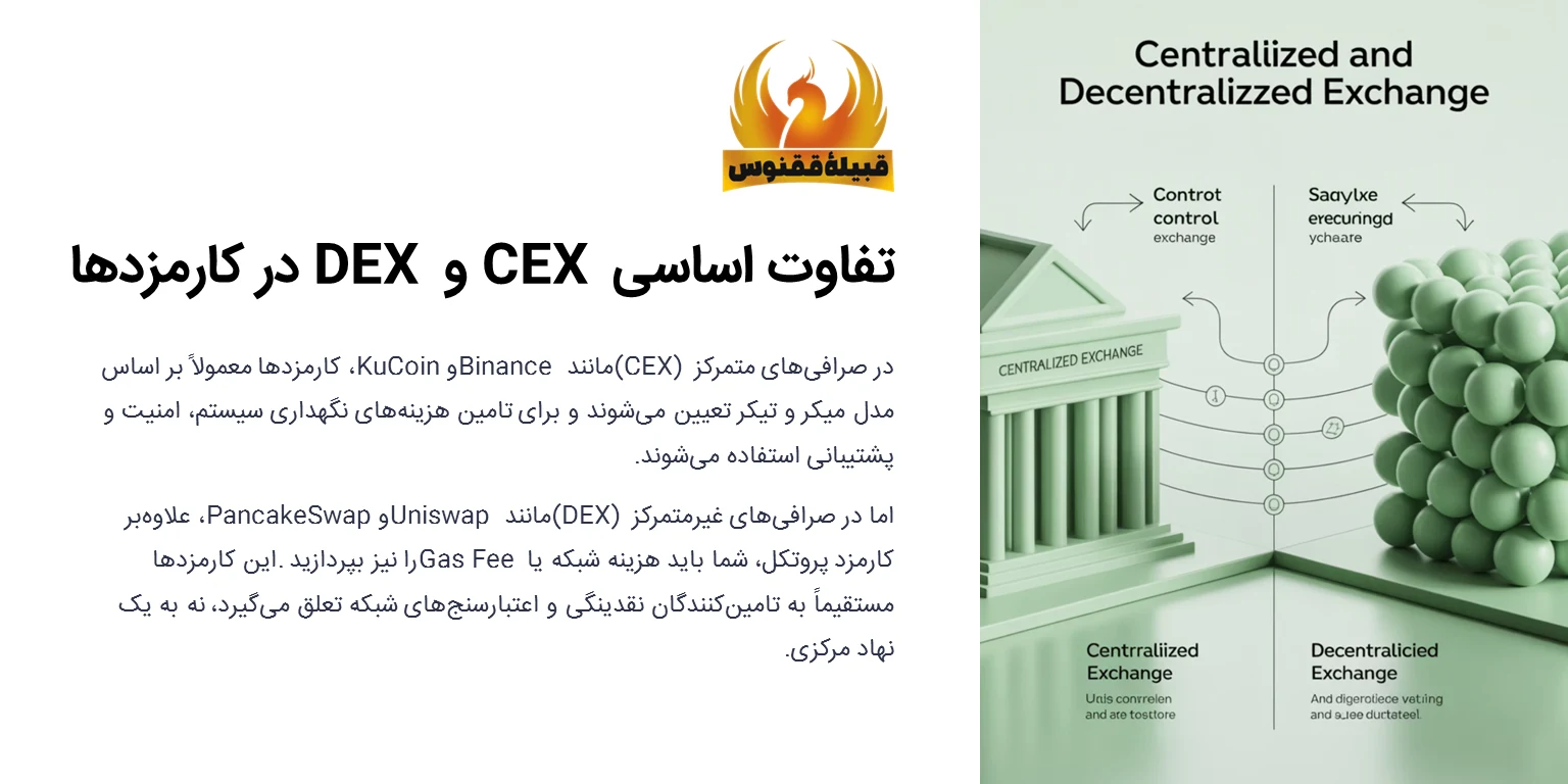 Fee در صرافیها