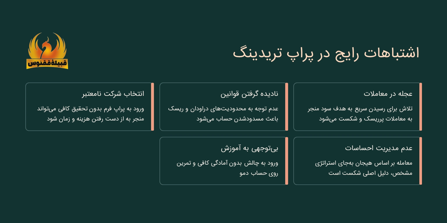 نکاتی برای انتخاب پراپ فرم مطمئن و افزایش سطح اعتماد