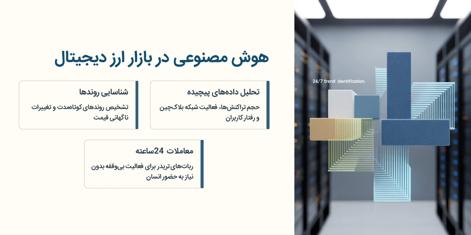 هوش مصنوعی در بازار ارز دیجیتال