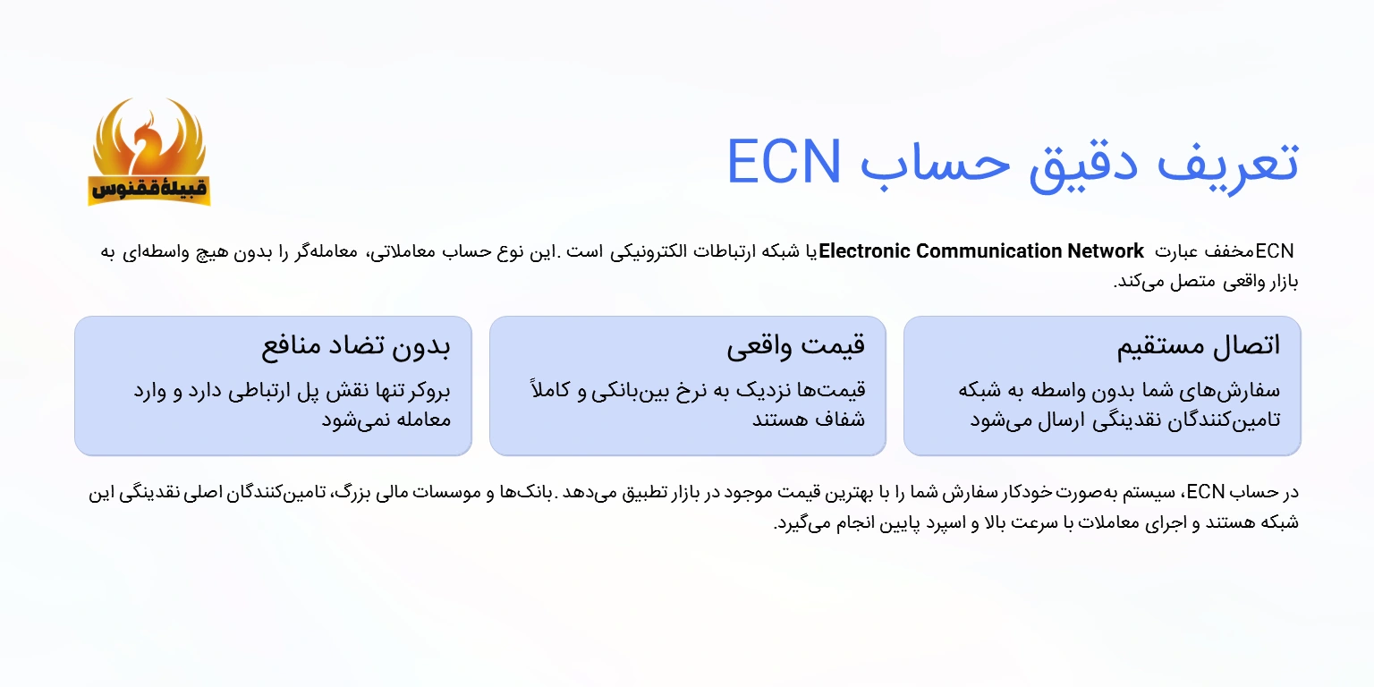 حساب ecn چیست؟