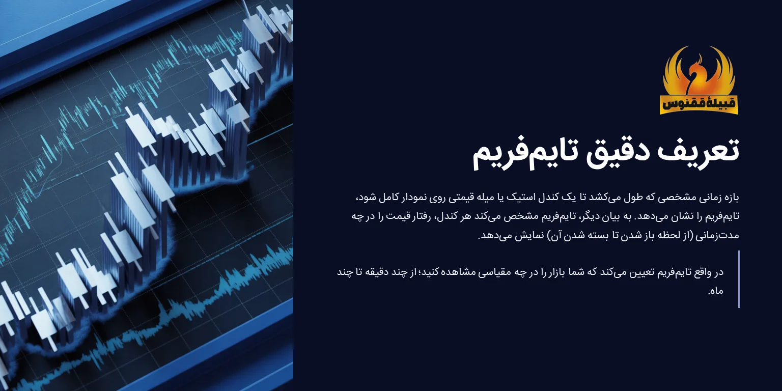 تعریف دقیق تایم فریم