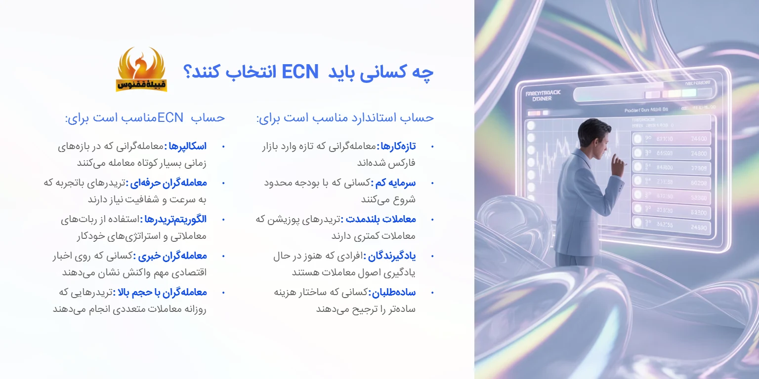 چه کسانی حساب ecn باید تهیه کنند؟