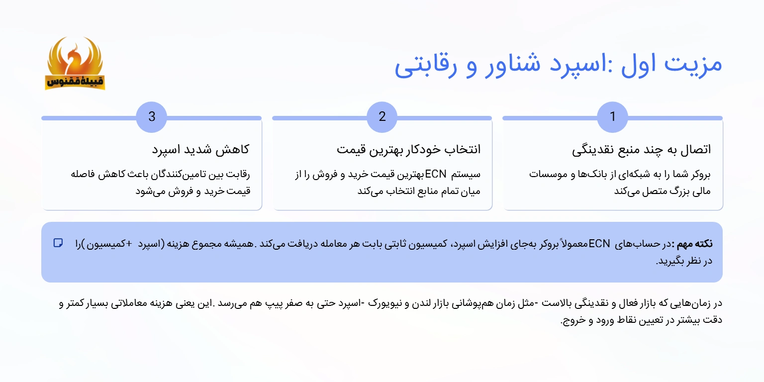 اسپرد شناور و فوقالعاده رقابتی