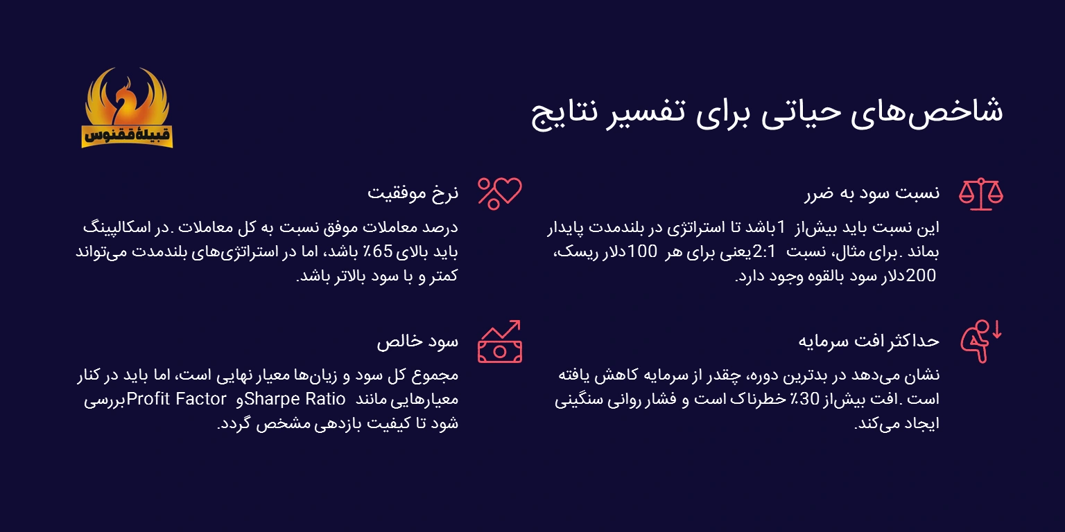 شاخصهای حیاتی برای تفسیر نتایج بکتست