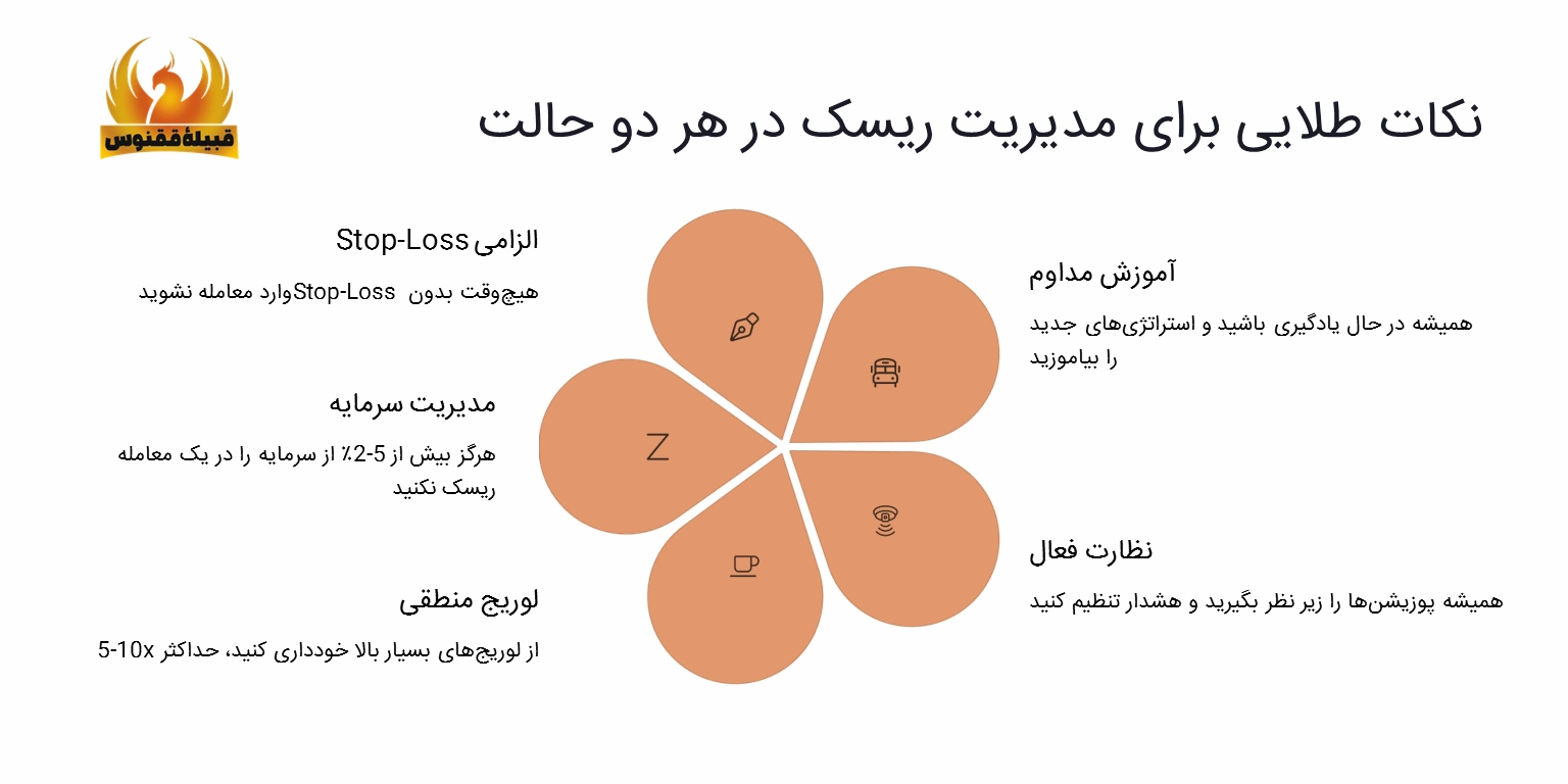 مدیریت صحیح ریسک؛ نکاتی برای جلوگیری از لیکویید شدن