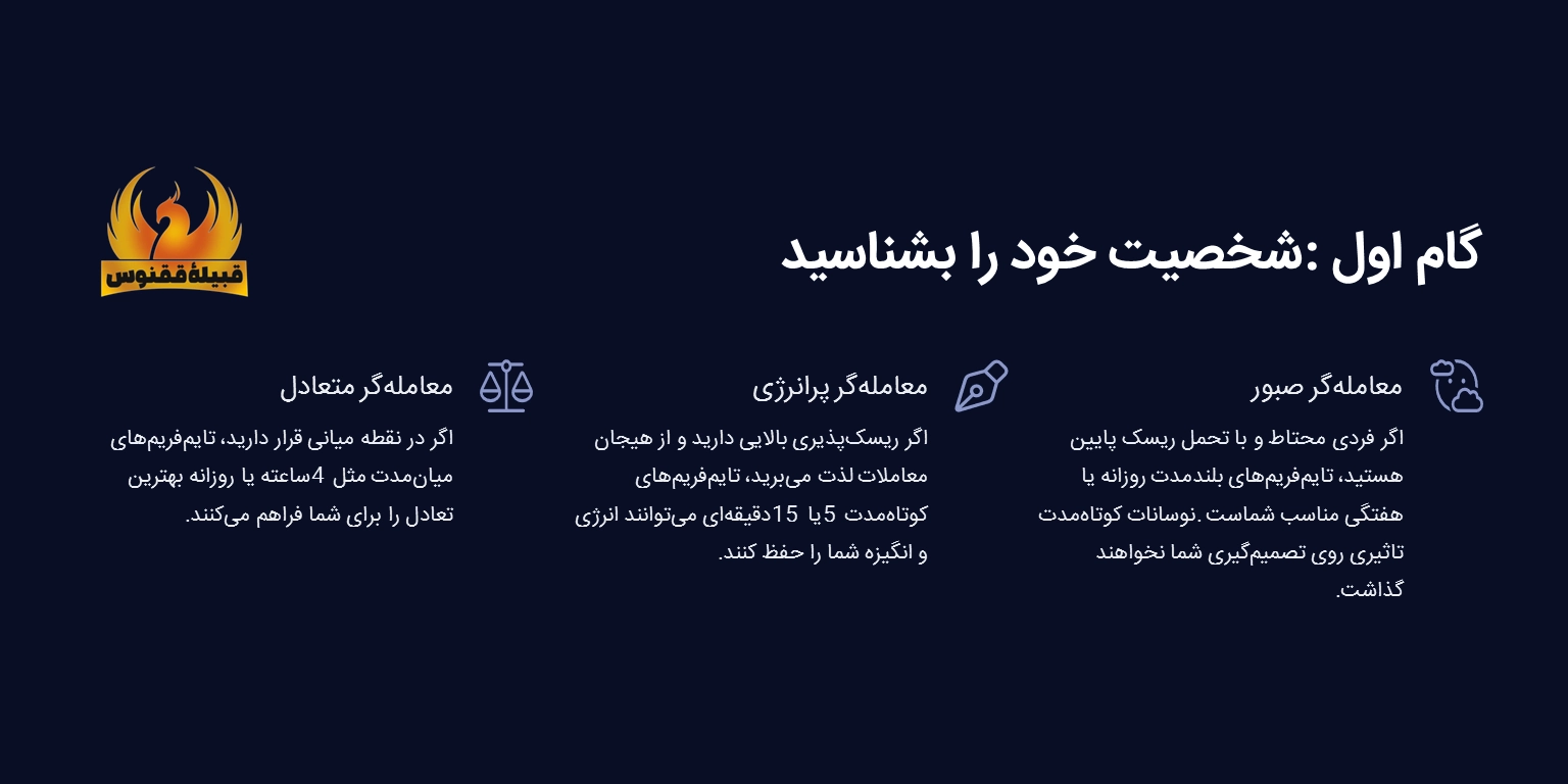 گام 1: شخصیت و ریسکپذیری خود را بشناسید