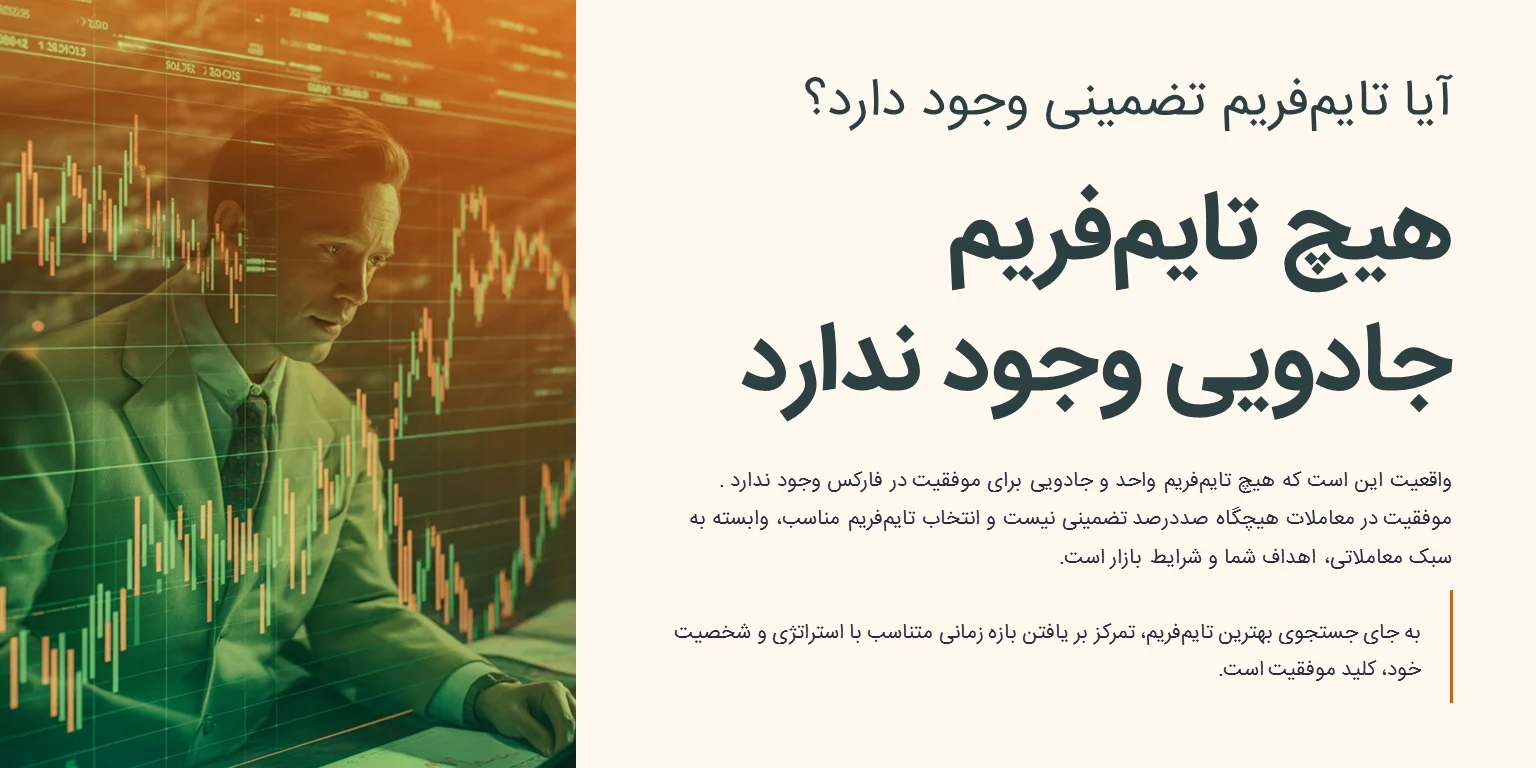 بهترین تایمفریم برای معامله تضمینی چیست؟