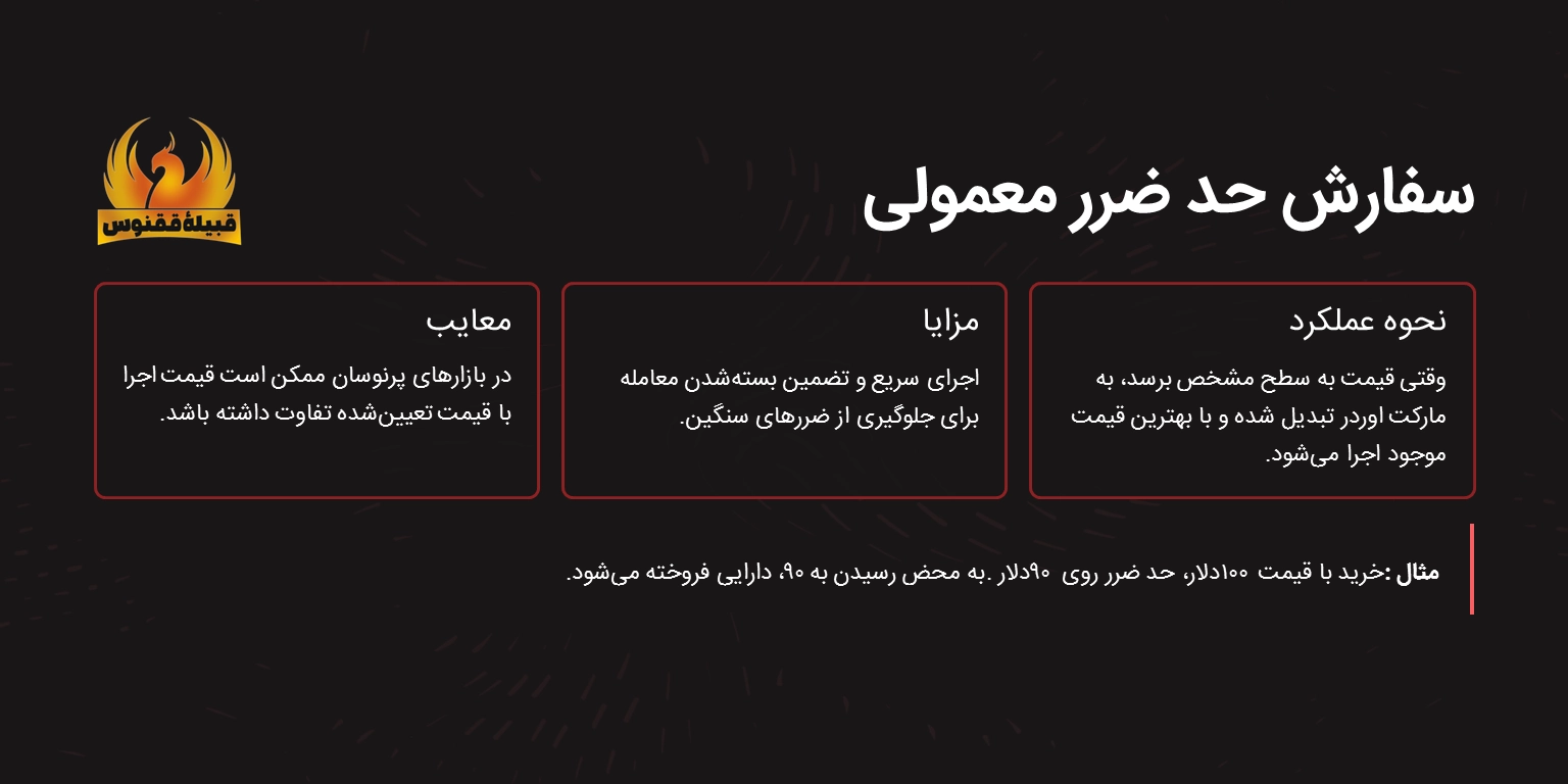 سفارش حد ضرر معمولی (Stop-Loss Order)