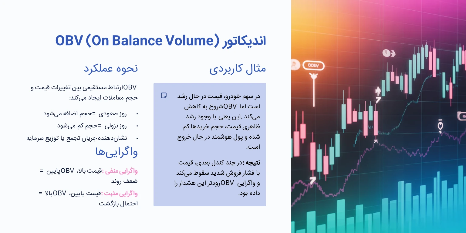 اندیکاتور OBV (On Balance Volume) حجم تعادلی