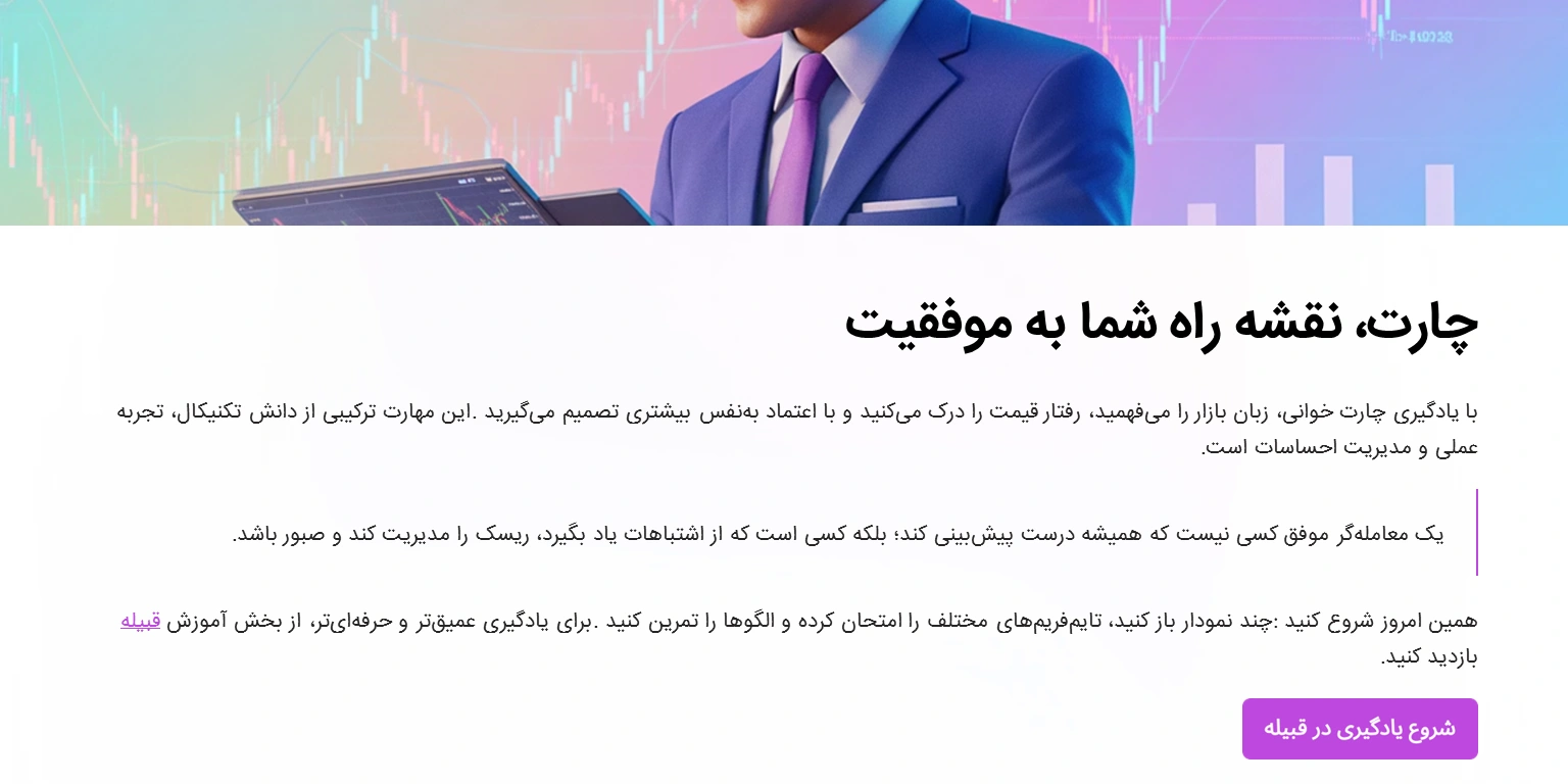 چارت، نقشه راه معاملهگر