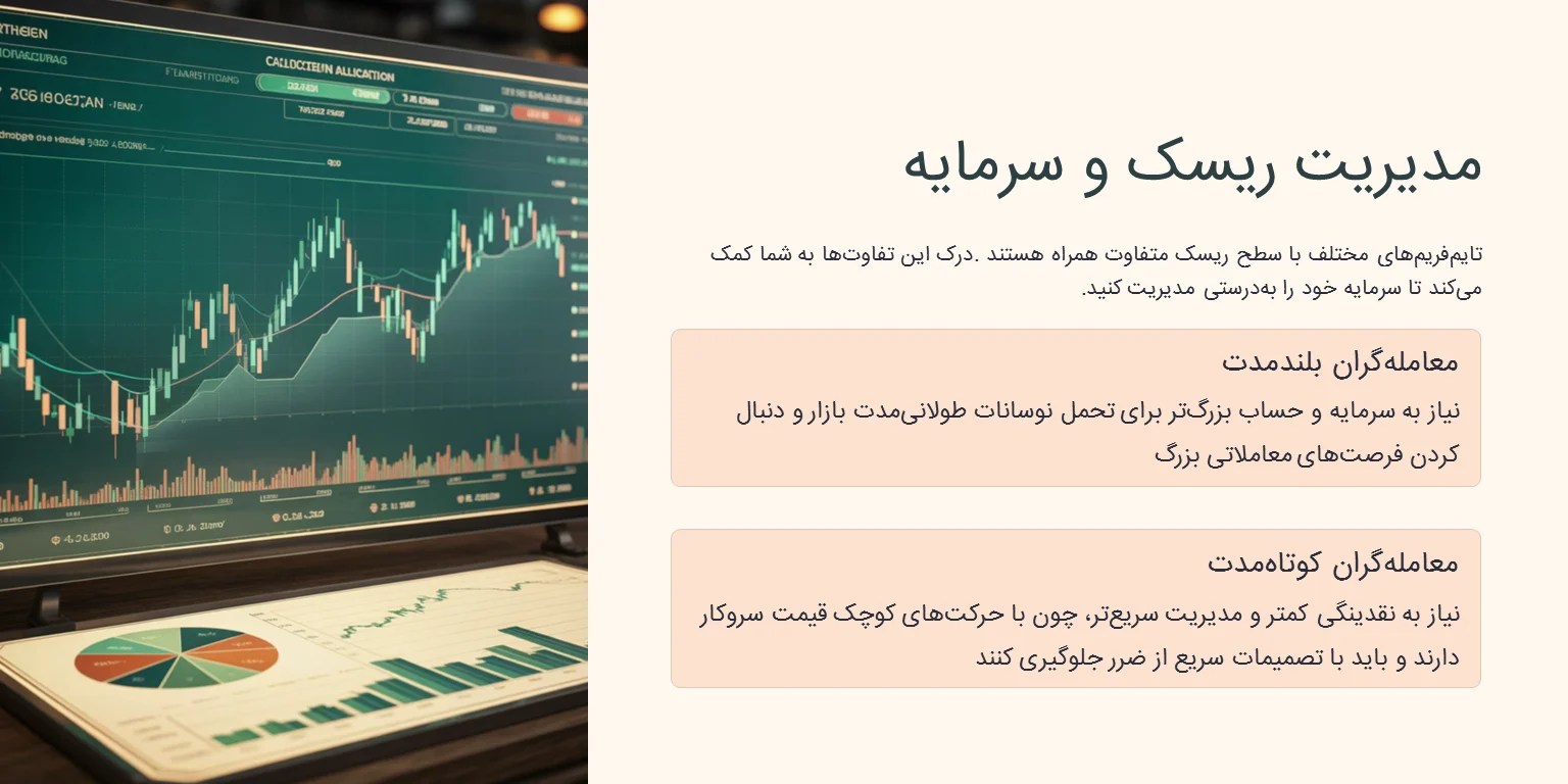 مدیریت ریسک و سرمایه