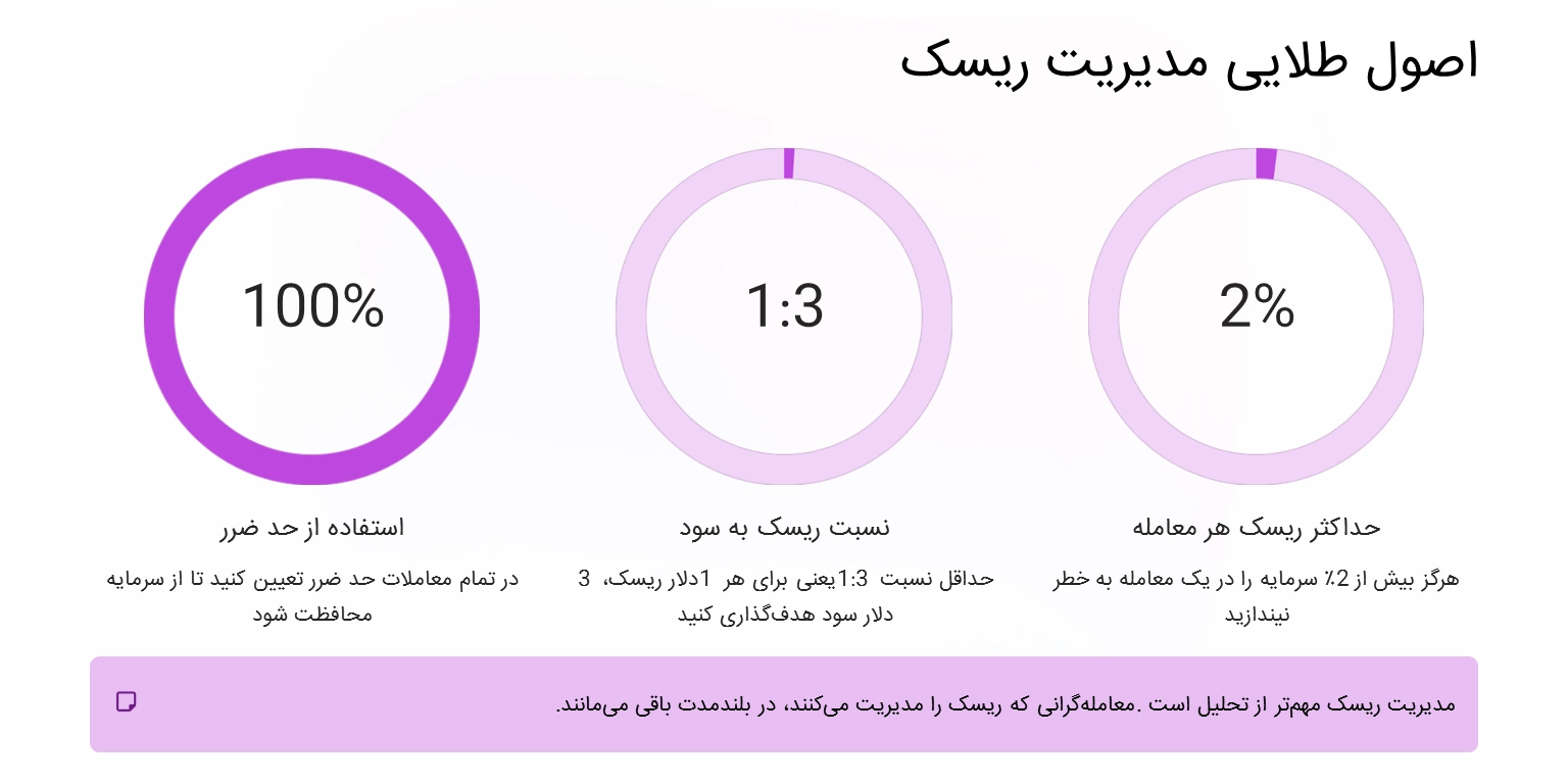اهمیت مدیریت ریسک