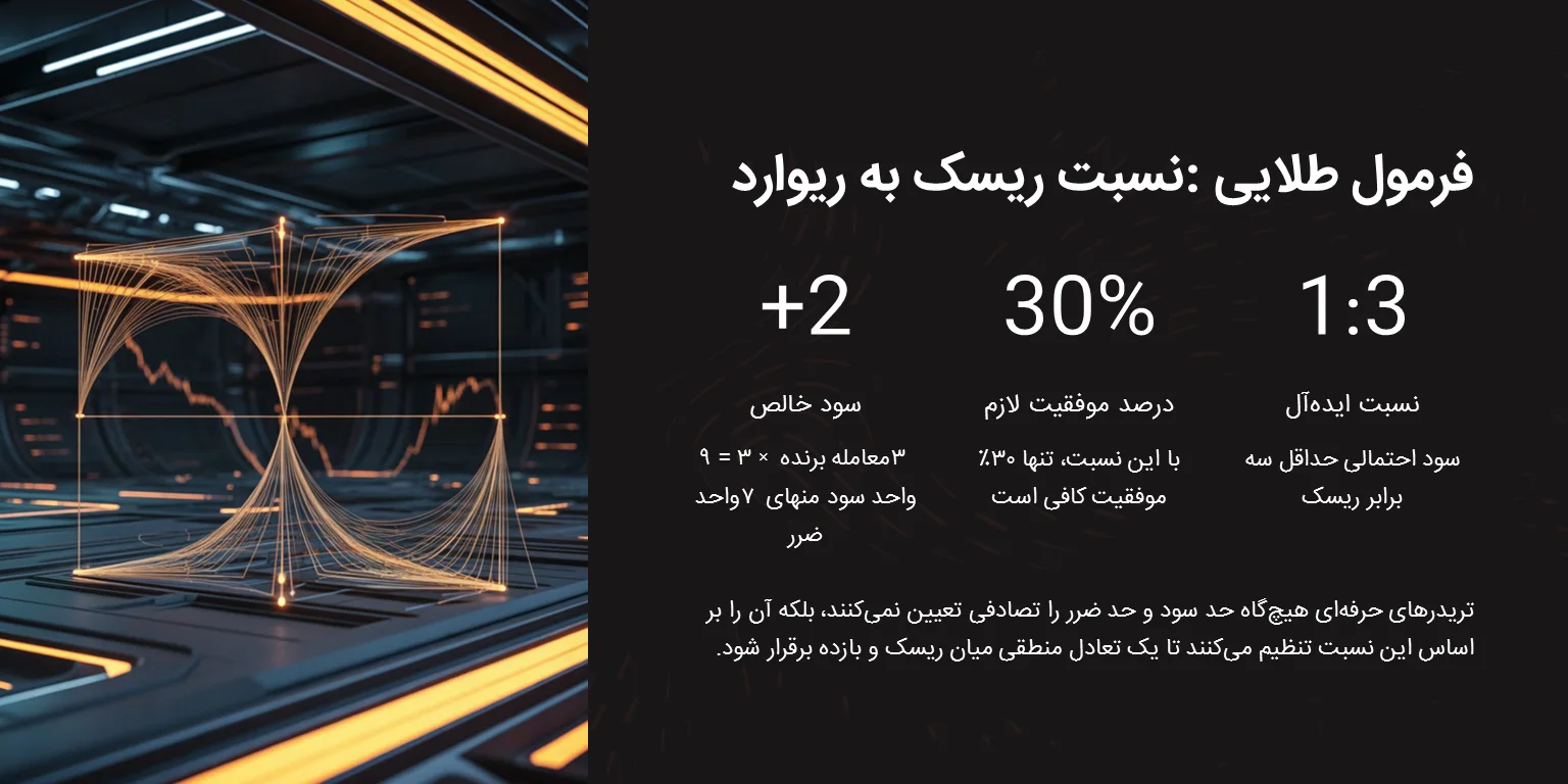 فرمول طلایی ریسک به ریوارد