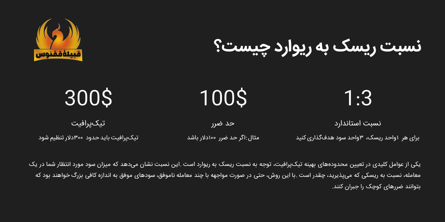 نسبت ریسک به ریوارد