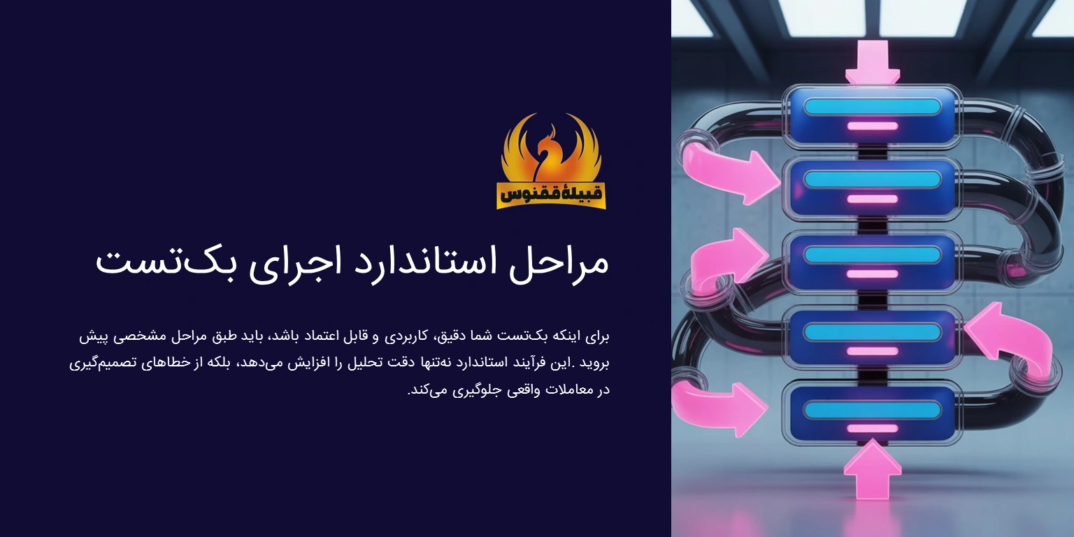 مراحل استاندارد اجرا بکتست در فارکس
