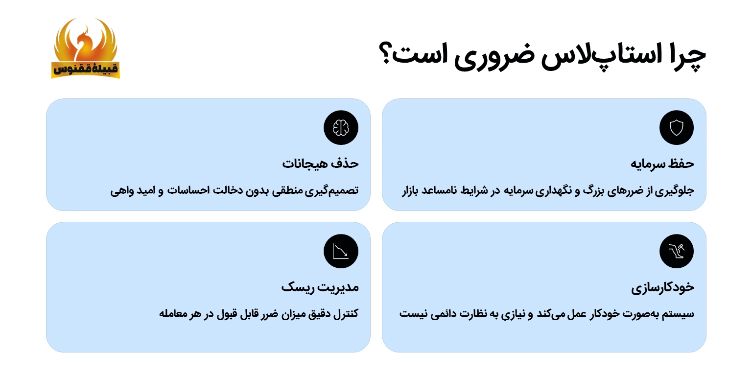 چرا استفاده از استاپلاس (حد ضرر) حیاتی است؟