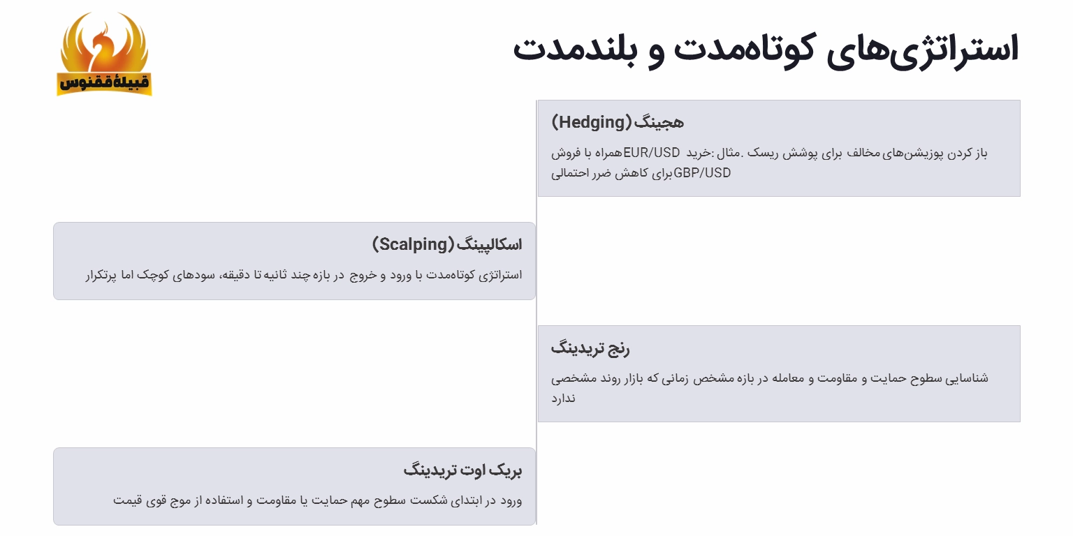 استراتژی مناسب برای مدیریت نوسانات بازار فارکس
