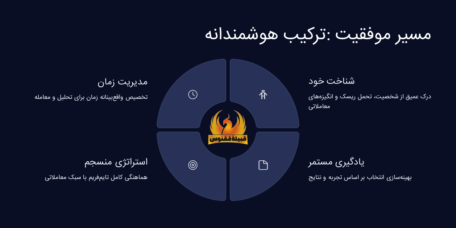 مسیر موفقیت