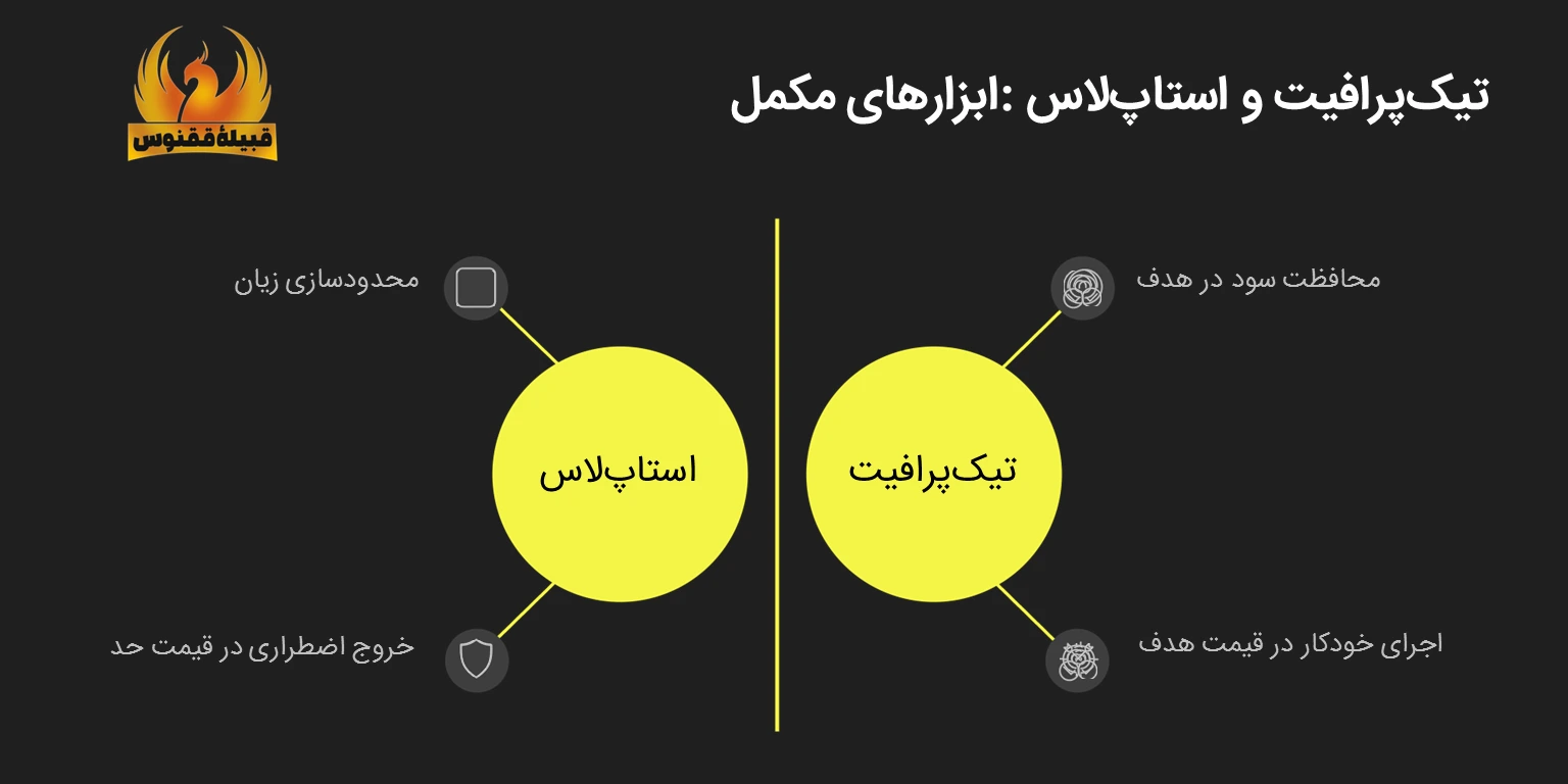 تیکپرافیت و استاپلاس