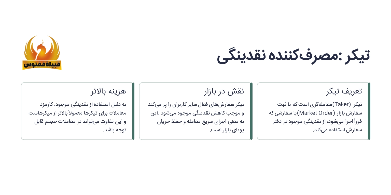 تیکر در بازارهای مالی