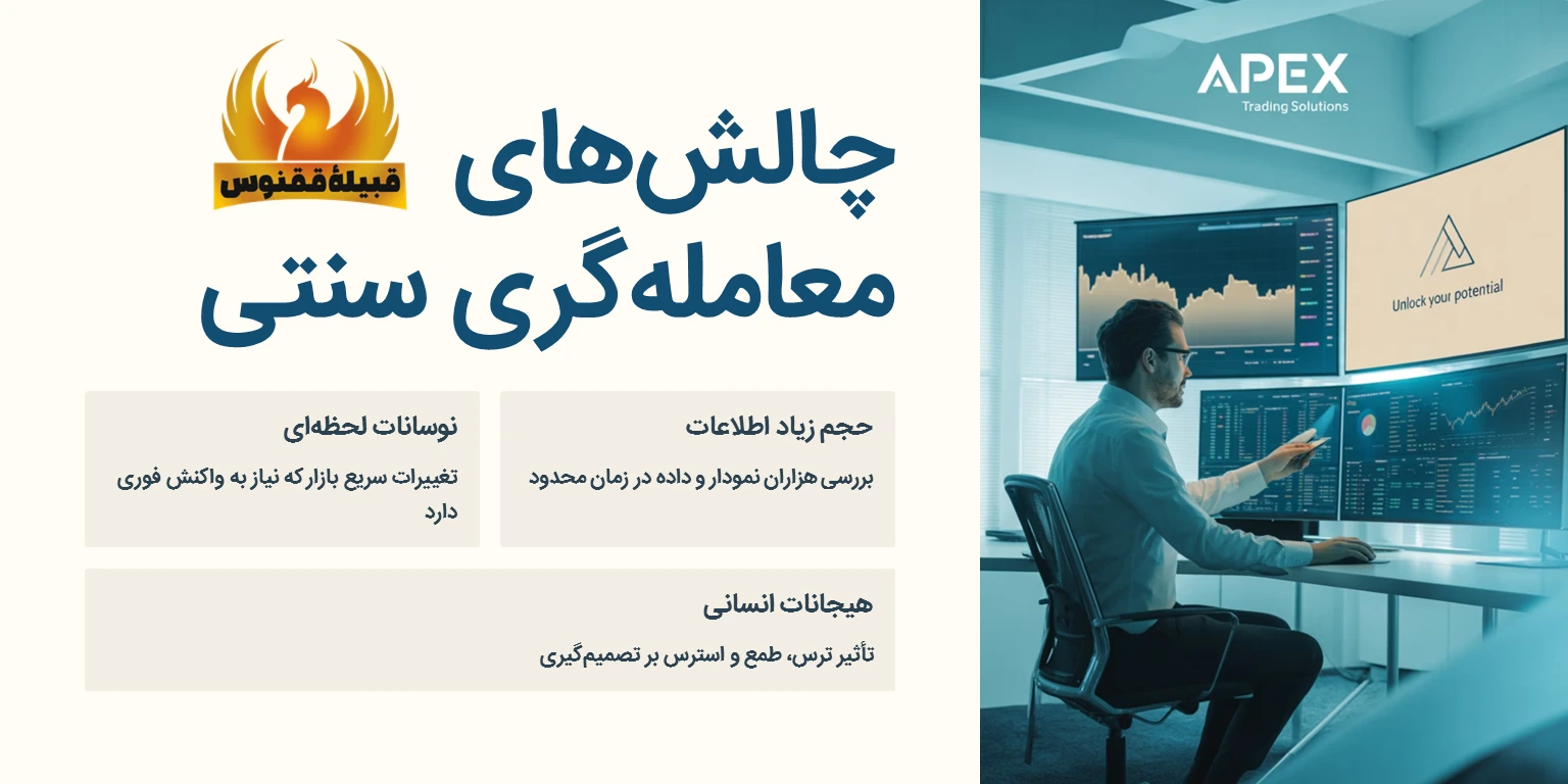 چالش های معامله گری سنتی