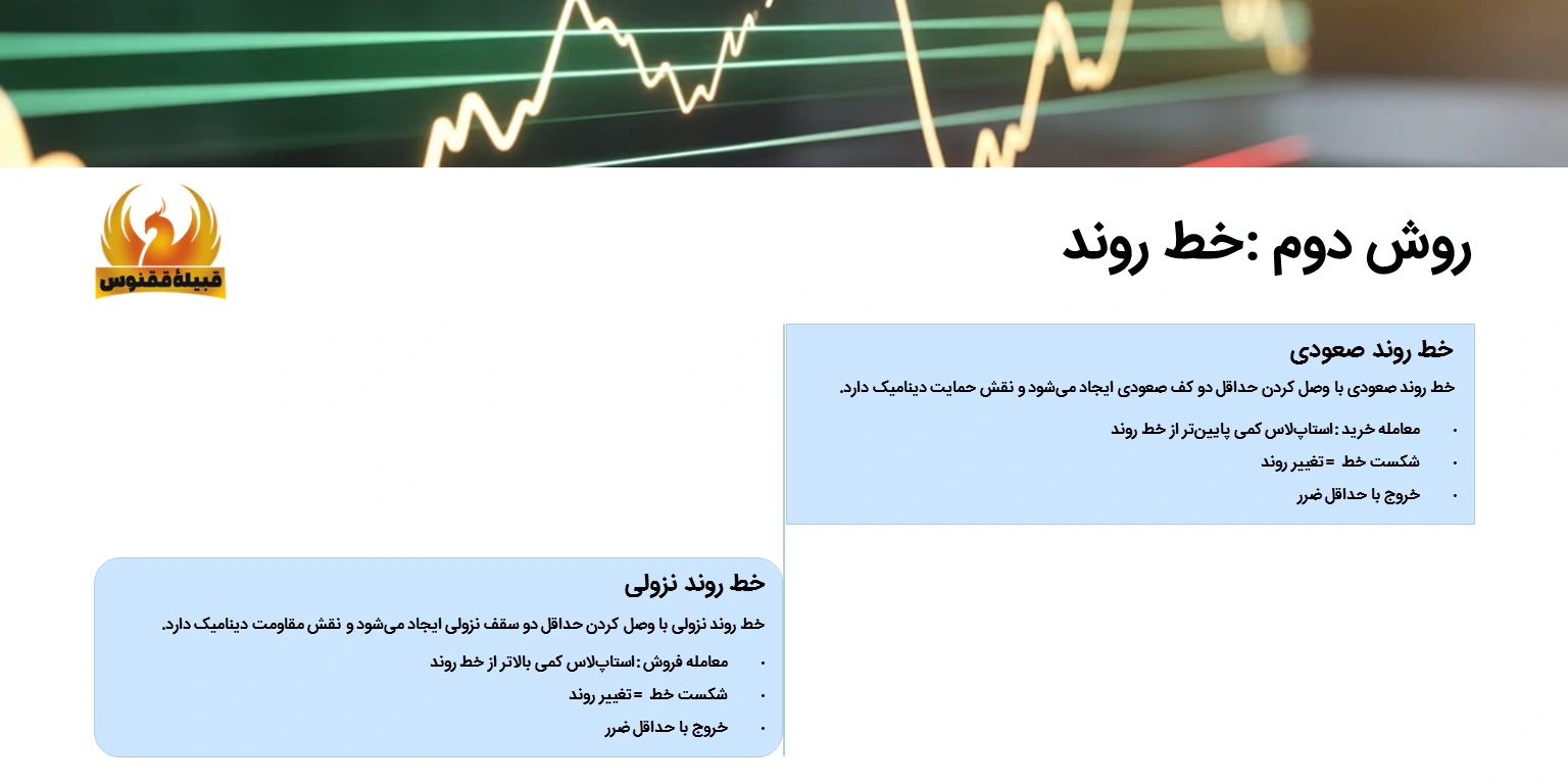 استاپلاس با استفاده از خط روند