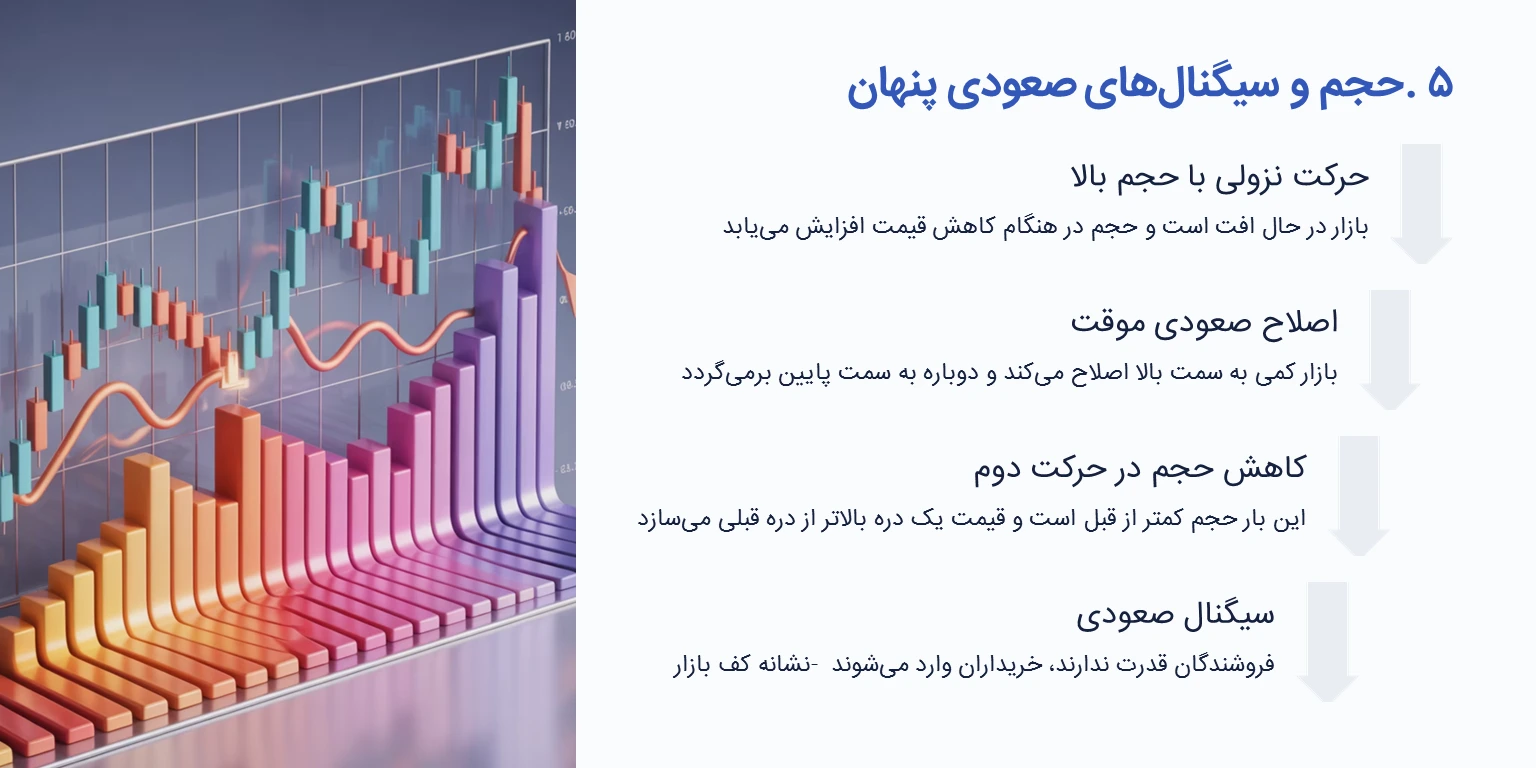 حجم و سیگنالهای صعودی