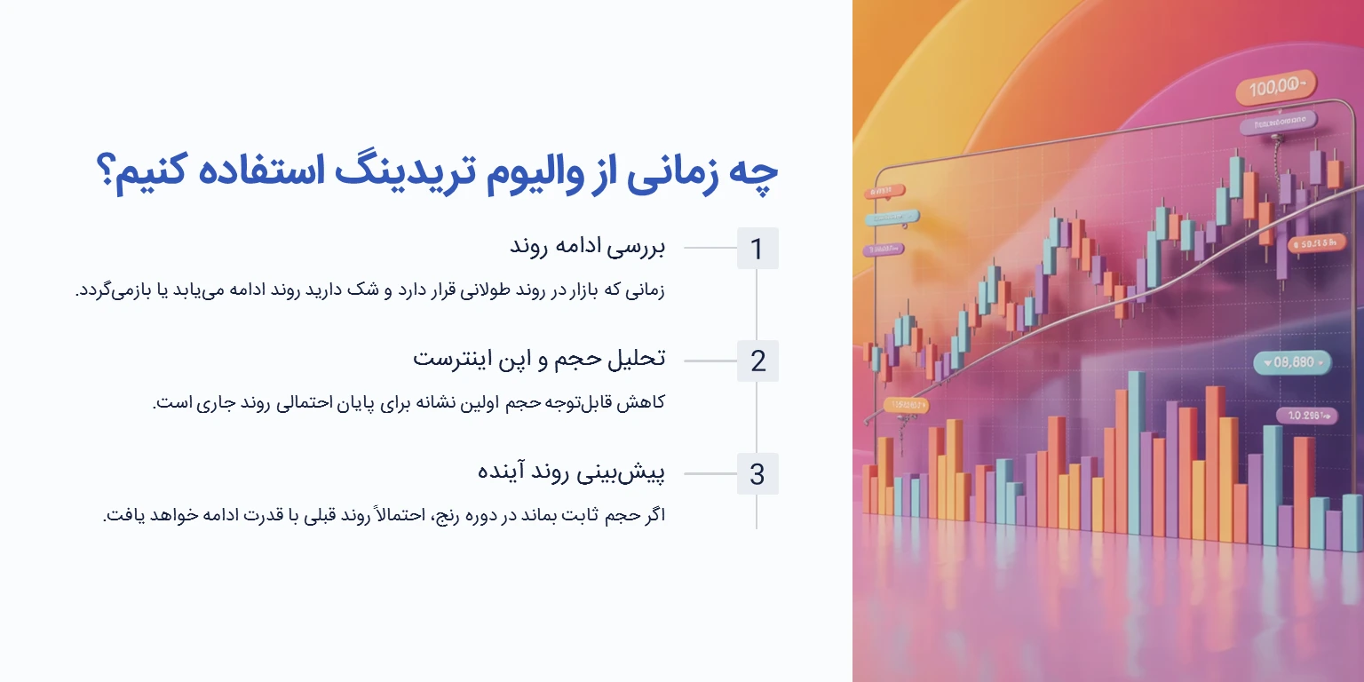 موقعیت استفاده از والیوم تریدینگ در بازارهای مالی