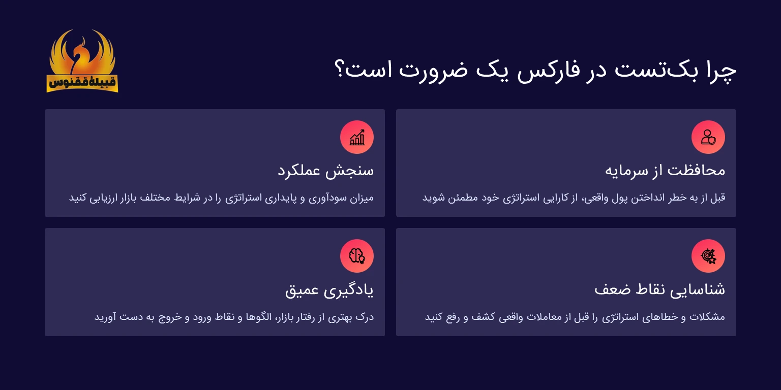 چرا بکتست در فارکس یک ضرورت است؟