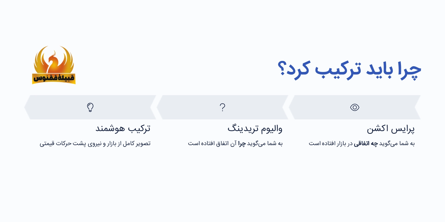 ترکیب مفهوم والیوم در معاملات با پرایس اکشن