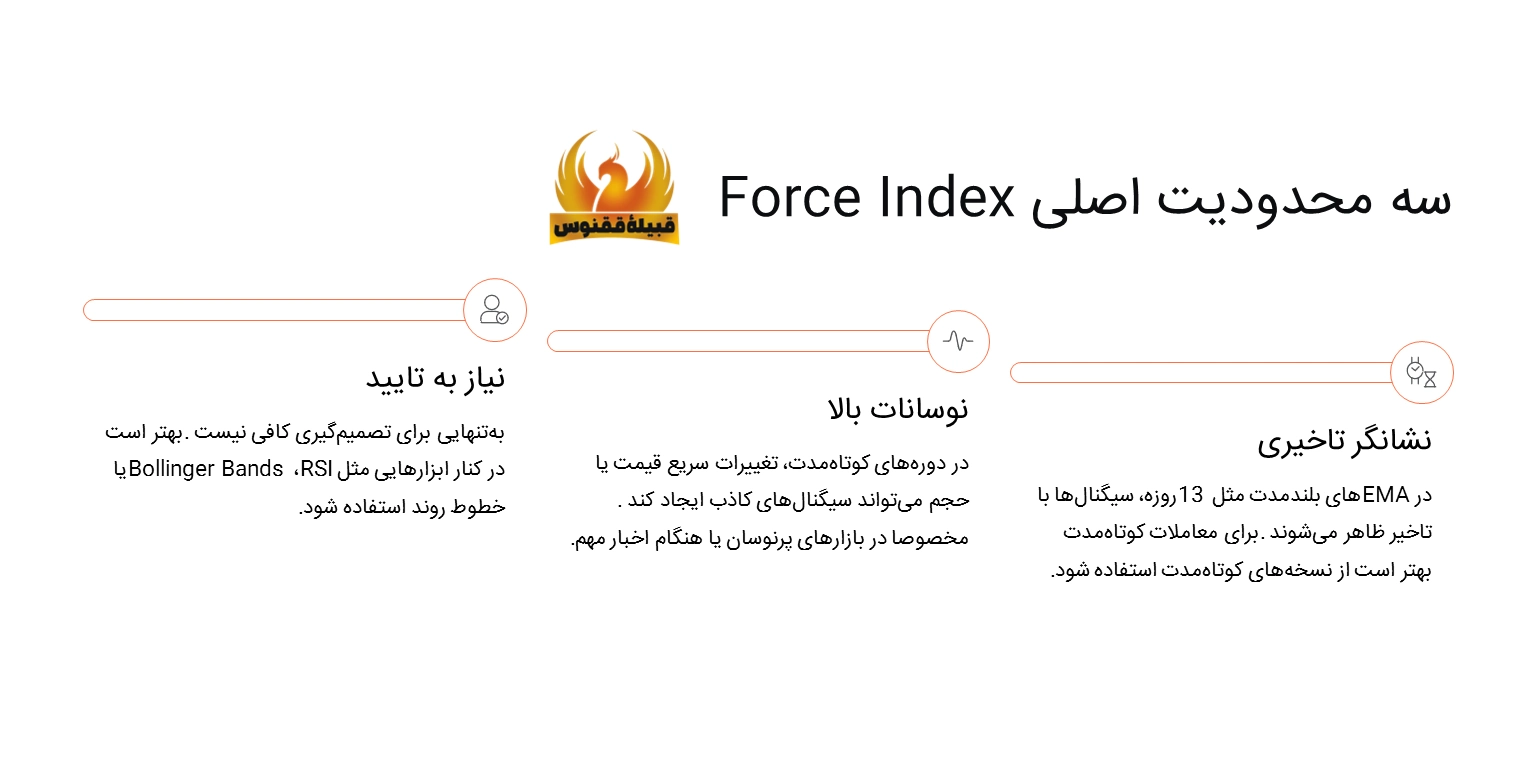 محدودیتهای اندیکاتور Force Index